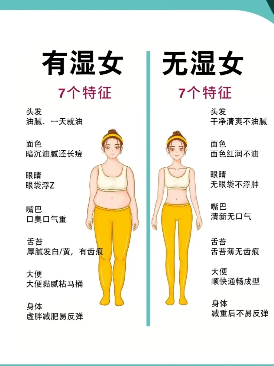 😫 老是觉得身体疲惫，提不起精神...。💦 可能是湿气在作怪！。🔍 对照"湿气"7大特征，早发现早调理哦~。咱碧润康.轻盈配方一起帮你，无湿一身轻~